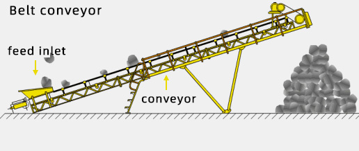 皮带输送机原理英文