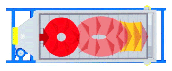 2045复合振动筛运行轨迹