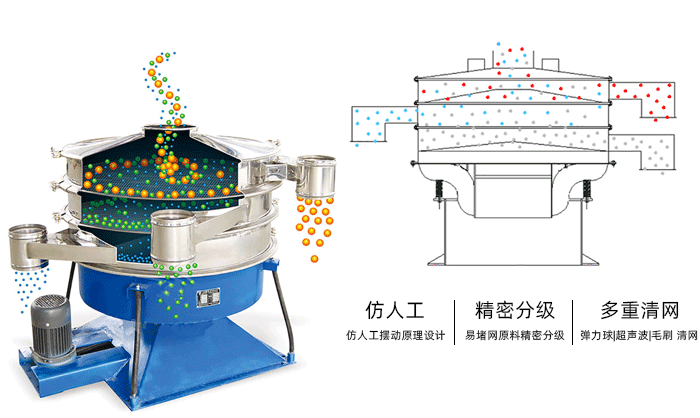 Operating Principle of the Circular Tumbler Screen